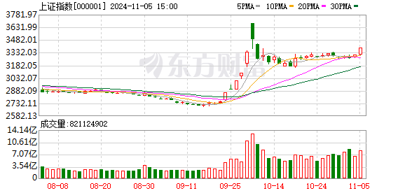 股票怎么配资的 尾盘最后1小时 A股为何明显走弱？答案就在这张图上