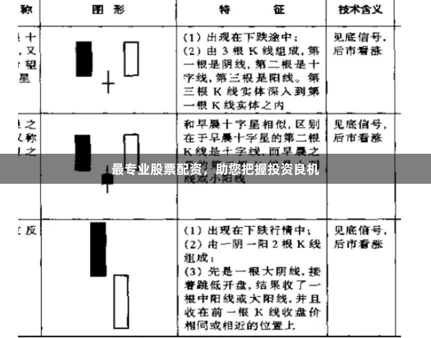 最专业股票配资，助您把握投资良机