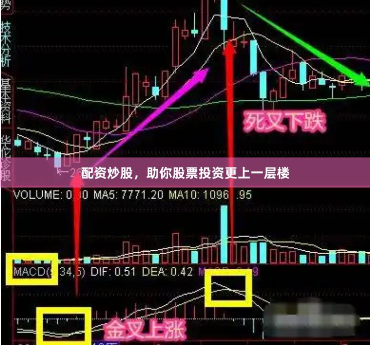 配资炒股，助你股票投资更上一层楼