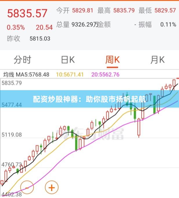 配资炒股神器：助你股市扬帆起航