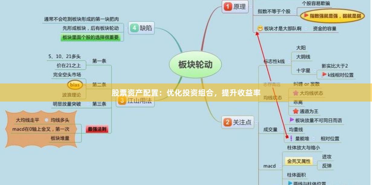 股票资产配置：优化投资组合，提升收益率