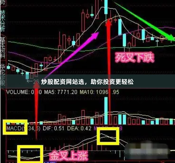 炒股配资网站选，助你投资更轻松