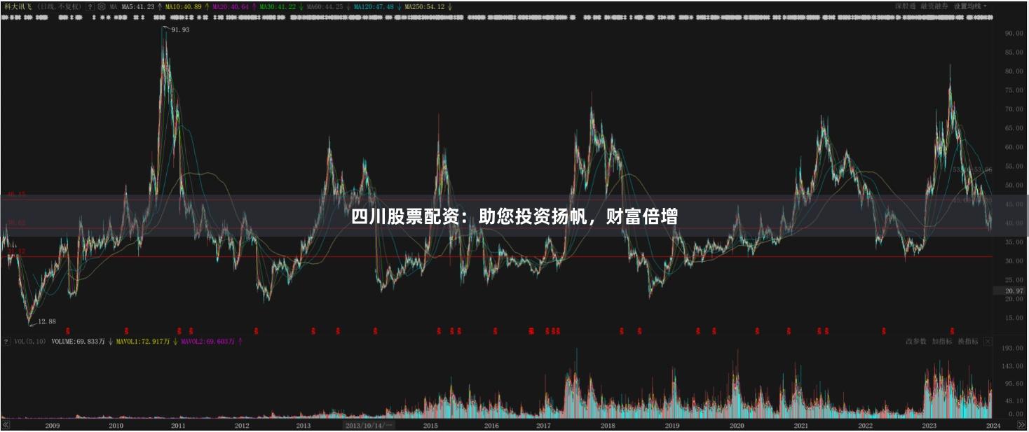 四川股票配资：助您投资扬帆，财富倍增