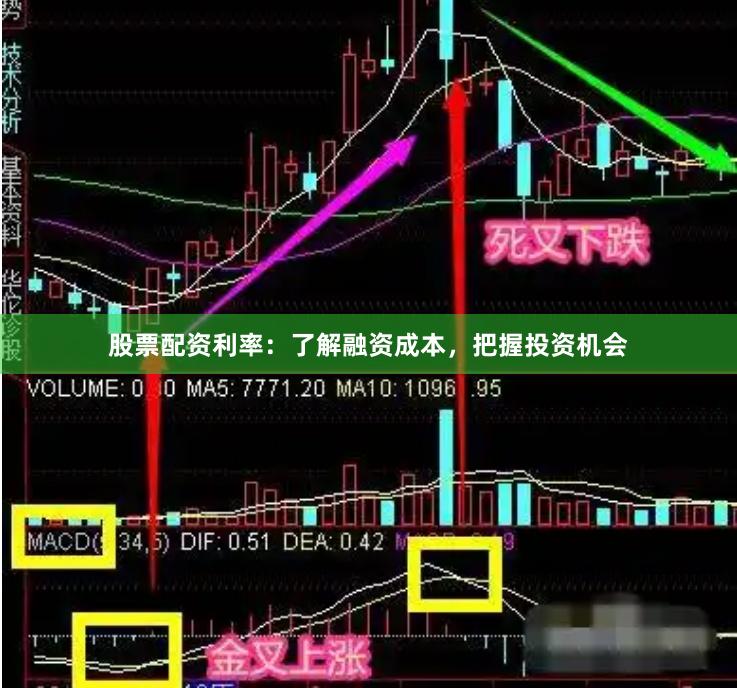 股票配资利率:了解融资成本,把握投资机会