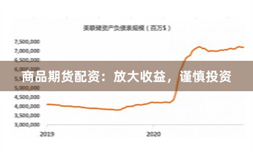 商品期货配资：放大收益，谨慎投资