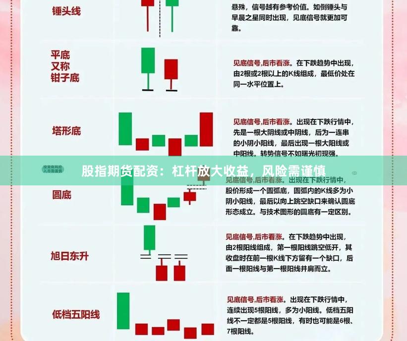 股指期货配资:杠杆放大收益,风险需谨慎