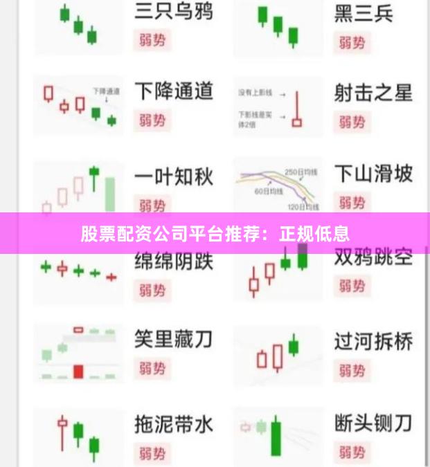 股票配资公司平台推荐：正规低息