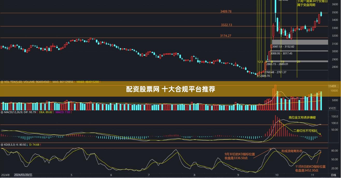 配资股票网 十大合规平台推荐