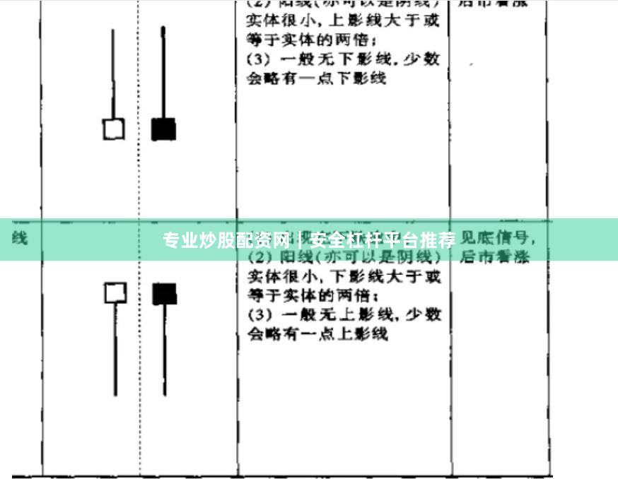 专业炒股配资网｜安全杠杆平台推荐